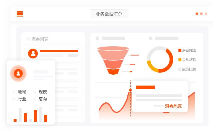 正确的网站优化是怎么进行的